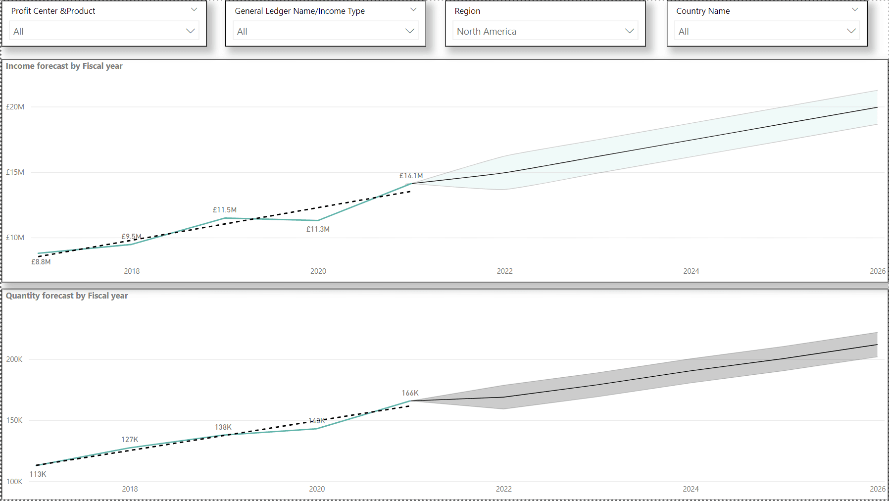 Qualys Vulnerability Dashboard