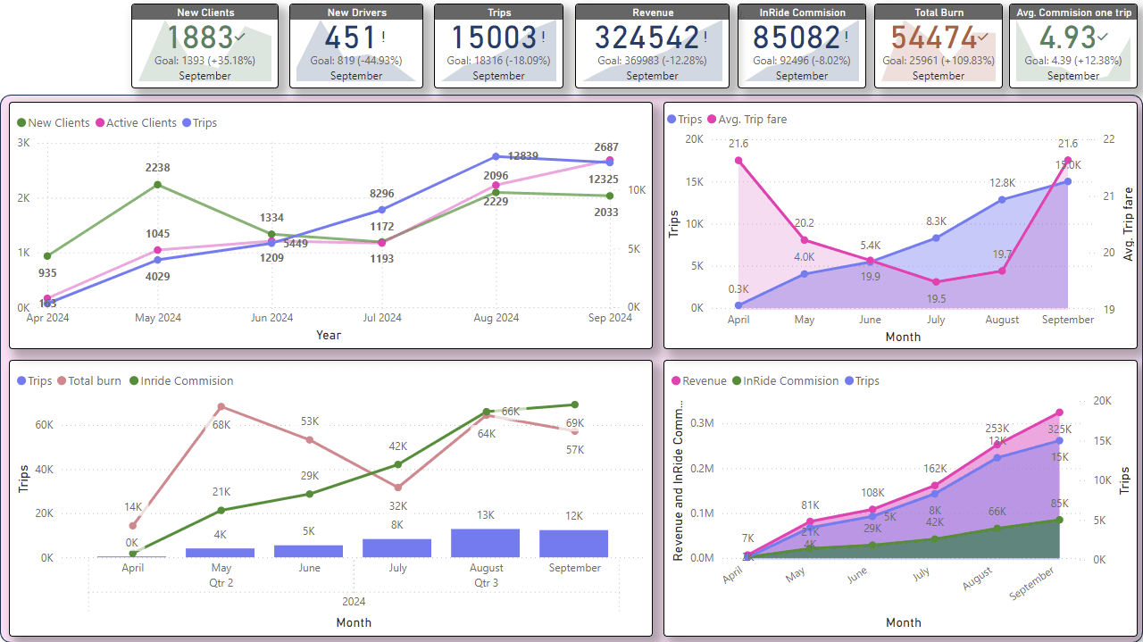 QuickBooks P&L Power BI Dashboard