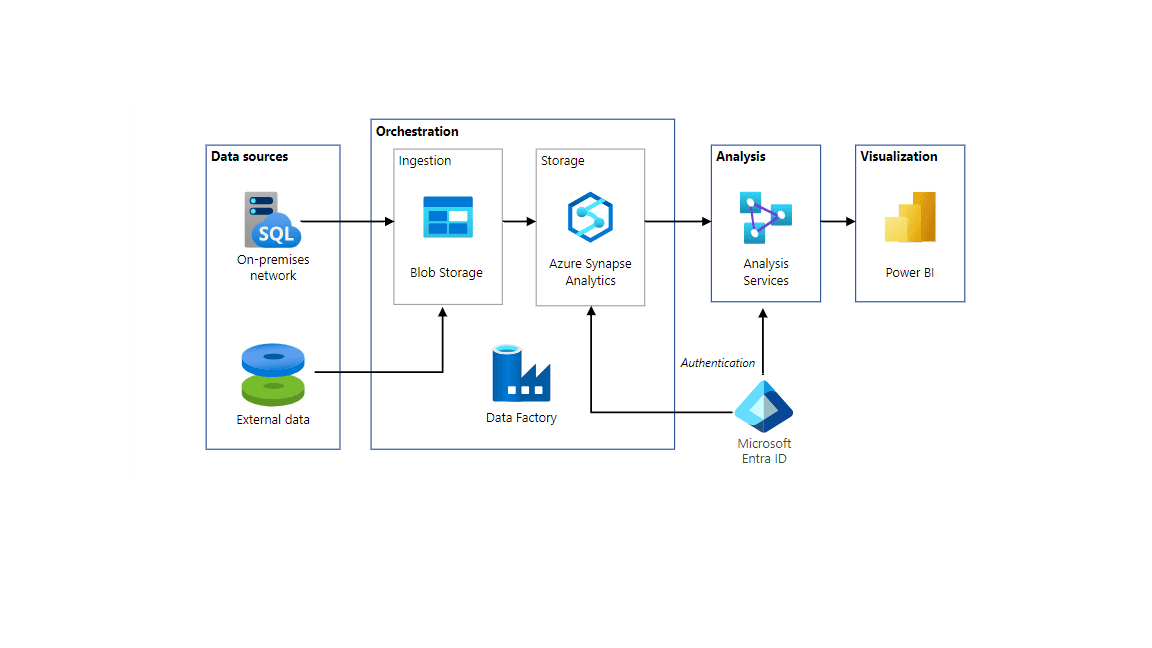 AI Cybersecurity Assessment Assistant