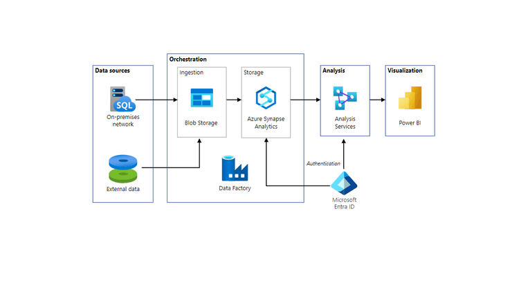 AI Cybersecurity Assessment