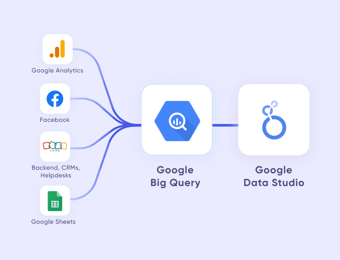 BigQuery Analytics