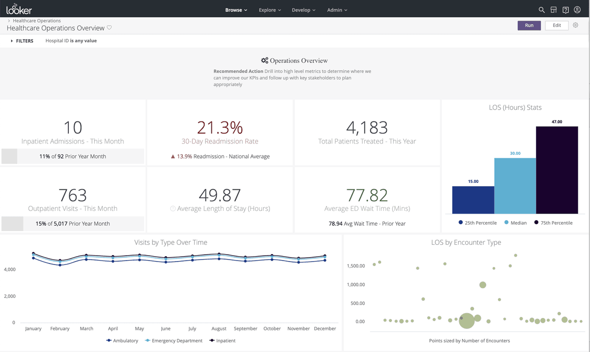 Healthcare Ops Dashboard