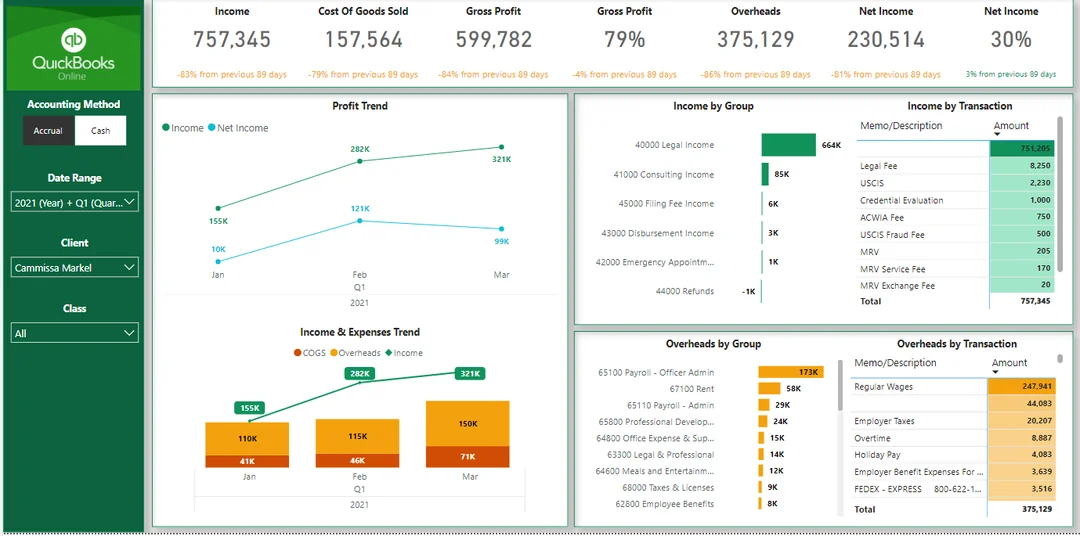QuickBooks P&L Dashboard