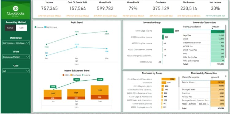 Invoice Analytics Dashboard