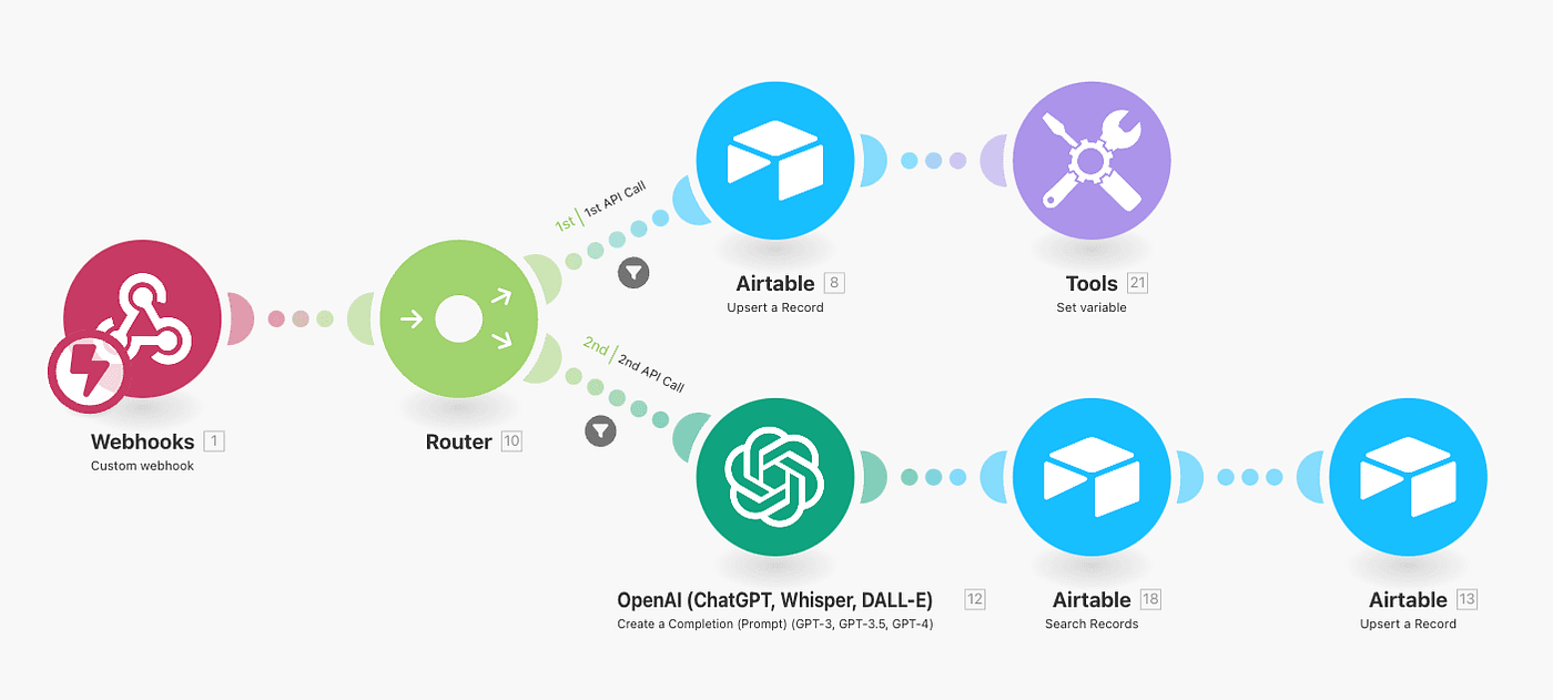 Comprehensive AI Automation Ecosystem